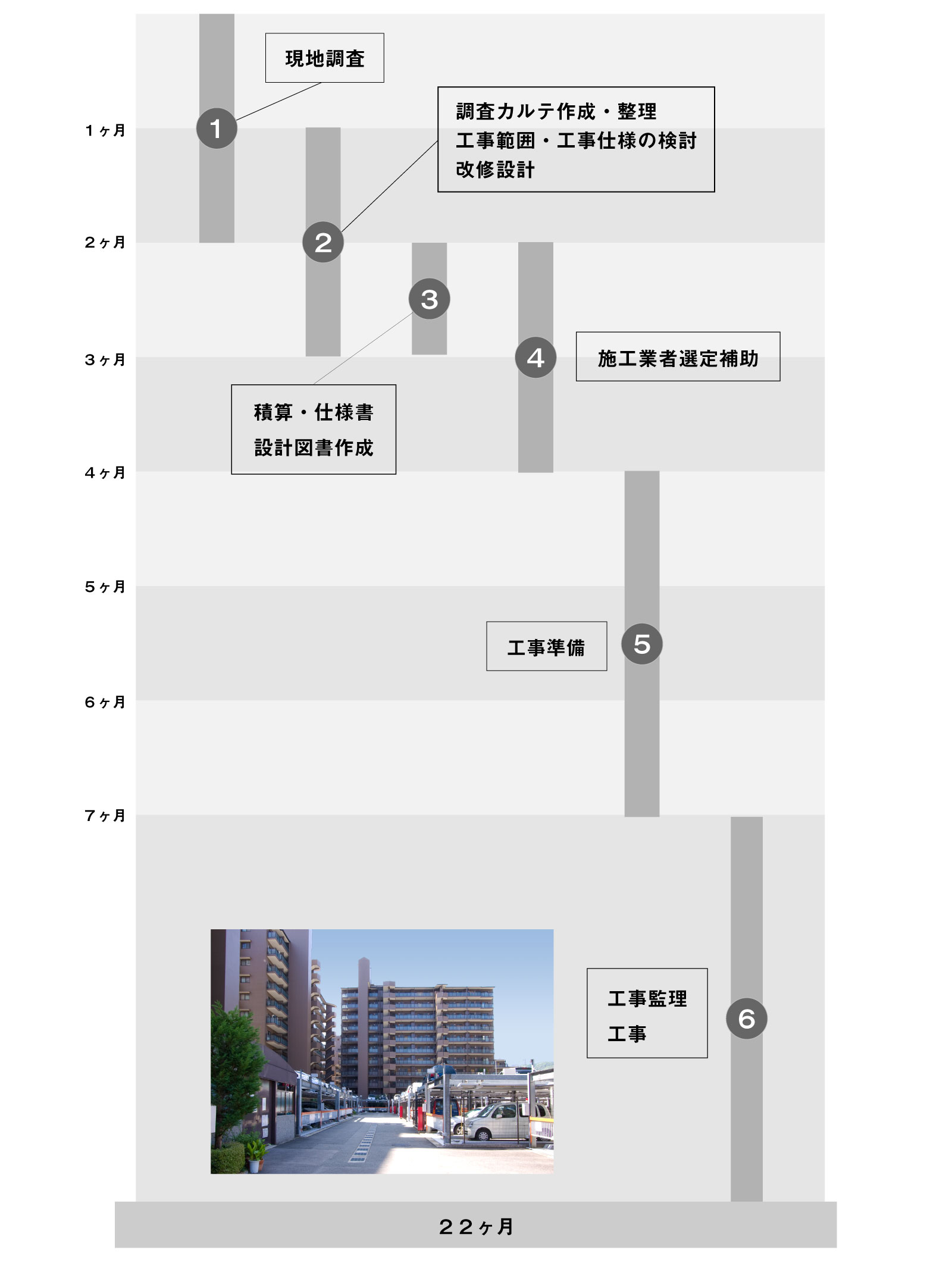 工事の日程